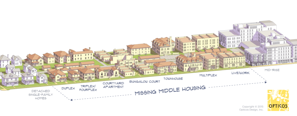 /assets/content/2021/06/MissingMiddleHousing_Diagram01-1024x402-1.png